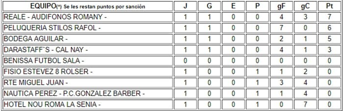 clasificacion liga oro