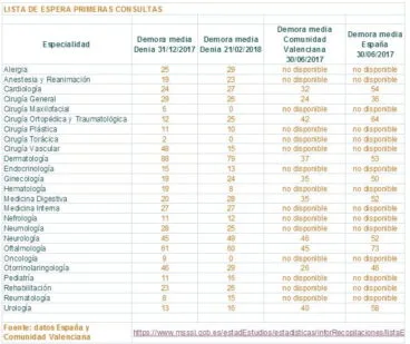 Lista de espera primeras consultas
