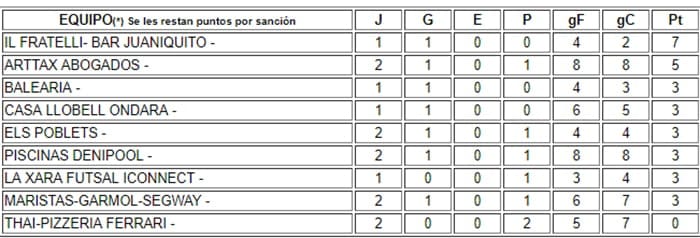clasificacion 2a jornada liga plata