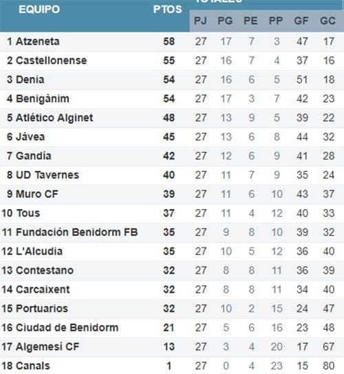 clasificacion jornada 17 preferente
