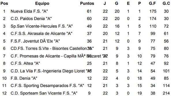 clasificacion final de liga 1