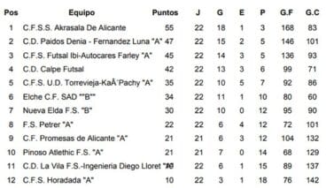 Clasificación Final de Liga