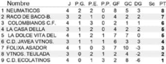 clasificacion jornada 4 consolacion