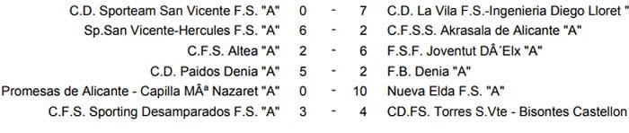 resultados jornada 22 cadetes