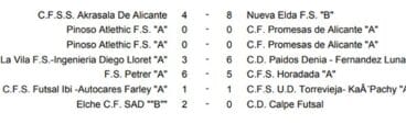 Resultados Jornada 22 F Sala Juvenil