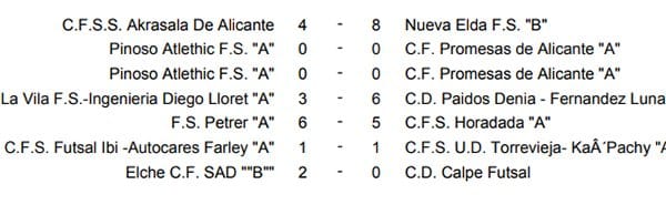 El Paidos-F. Fernández Luna ganó en La Vila FS por 3 a 6 y es subcampeón de liga 3 resultados jornada 22 f sala juvenil