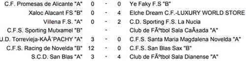 El CFS Dianense tiene más cerca el ascenso al ganar al San Blas FS (3-4) 3 resultados jornada 23 futbol sala