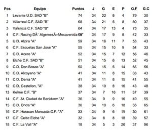 classificació jornada 34