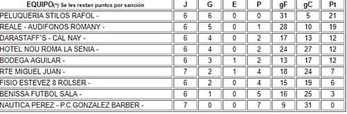 clasificacion jornada liga oro