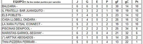 clasificacion jornada liga plata