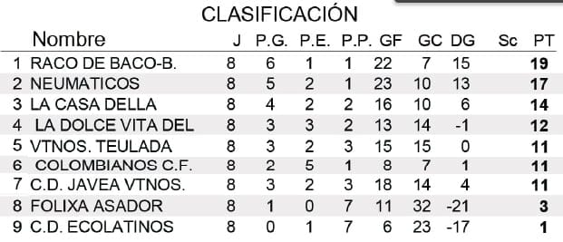 clasificacion liga consolacion 1