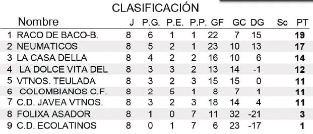 El Calpe Veteranos conquistó el título de campeón de Liga Comarcal de Fútbol Veterano 3 clasificacion liga consolacion 1