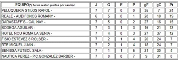 clasificacion liga oro
