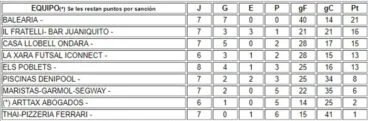 Clasificación Liga Plata