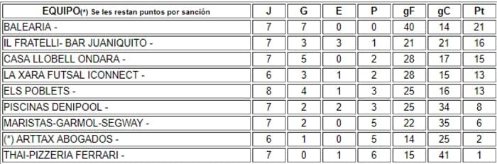 clasificacion liga plata