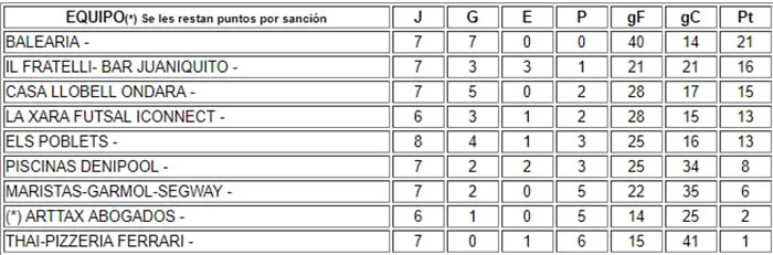 Clasificación Liga Plata