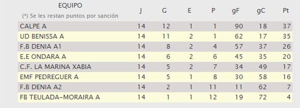 clasificacion liga prebenjamin a