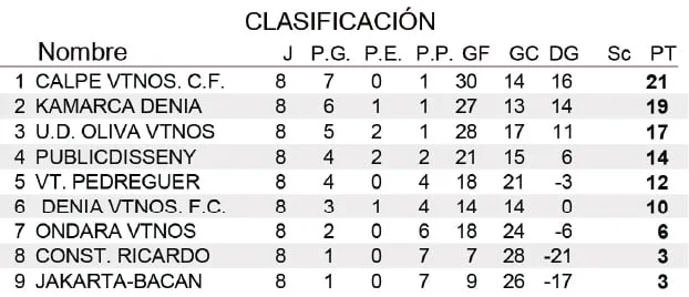El Calpe Veteranos conquistó el título de campeón de Liga Comarcal de Fútbol Veterano 2 clasificacion liga titulo