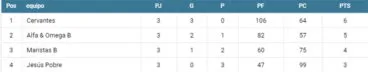 Clasificación Nivel 1 Alevín