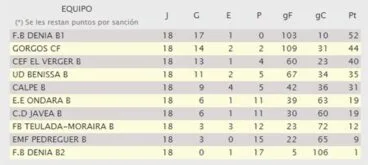 Prebenjamín B