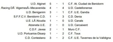 Resultados Jornada 34