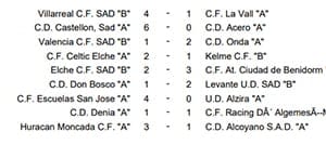 resultats jornada 34