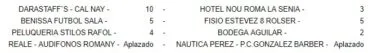 Resultados Jornada 8 Liga Oro