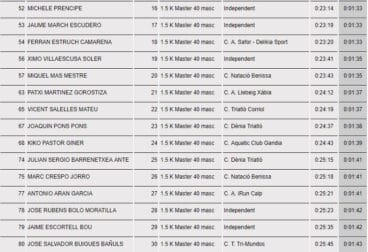 clasifiación Master 40 masculino 2
