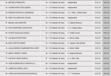 clasifiación Master 40 masculino 2