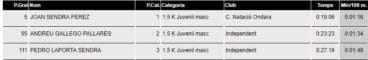Clasificación Juvenil masculina