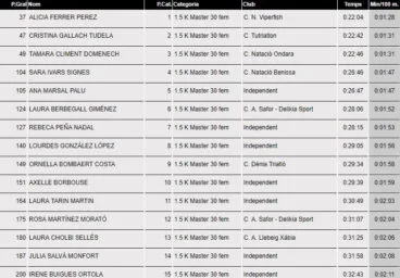 Clasificación Master 30 Femenina