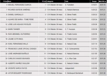 Clasificación Master 30 masculino 1