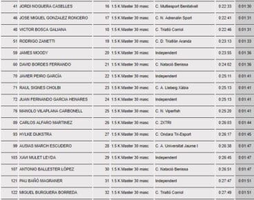 Clasificación Master 30 Masculino 2