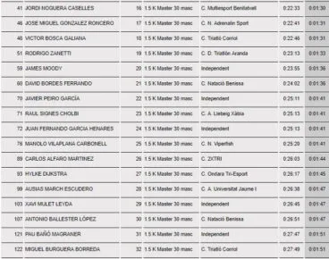 Clasificación Master 30 Masculino 2