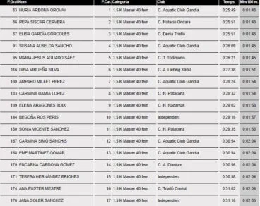 Clasificación Master 40 Femenino 1