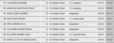 Clasificación Master 40 Femenino 2