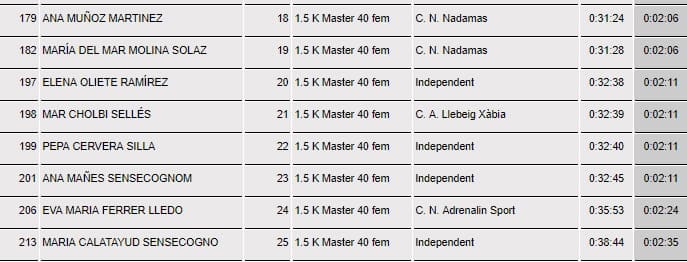 Varios podios para el Club Dénia Triatló en la 'IX Travesía a nado de Xàbia' 13 clasificacion master 40 femenino 2