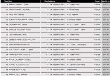 Clasificación Master 40 Masculino 1