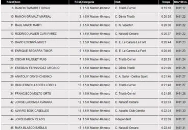Clasificación Master 40 Masculino 1