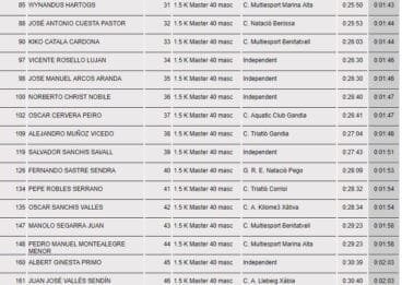 Clasificación Master 40 masculino 3
