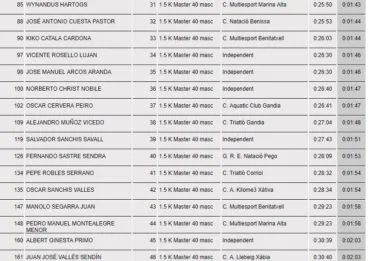 Clasificación Master 40 masculino 3