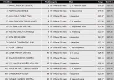 Clasificación Master 50 masculino 1