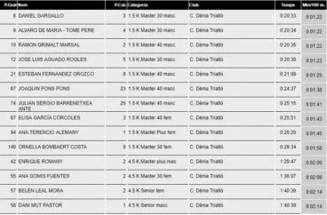 Clasificación nadadores Club Dénia Triatló