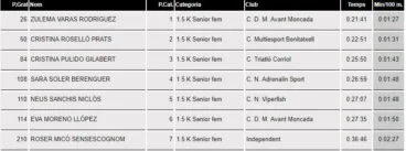 Clasificación Senior Femenina