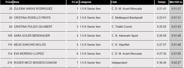 Clasificación Senior Femenina