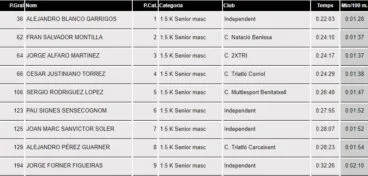 Clasificación senior Masculina