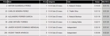 Clasificación Sub 23 Masculina