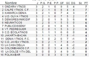 Ondara Vtnos es uno de los cuatro equipos invictos en la Liga Comarcal de Fútbol Veterano 3 clasificacion jornada 3 liga veteranos