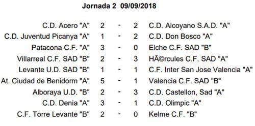 El CD Dénia Juvenil A remontó su partido ante el Olimpic Xàtiva CF (3-1) 2 resultados jornada 2 liga nacional