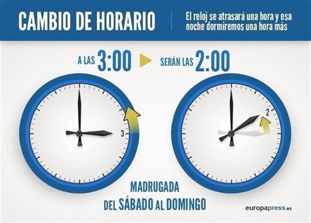 Cambio de hora: Esta madrugada a las 3 serán las 2 1 cambio al horario de invierno